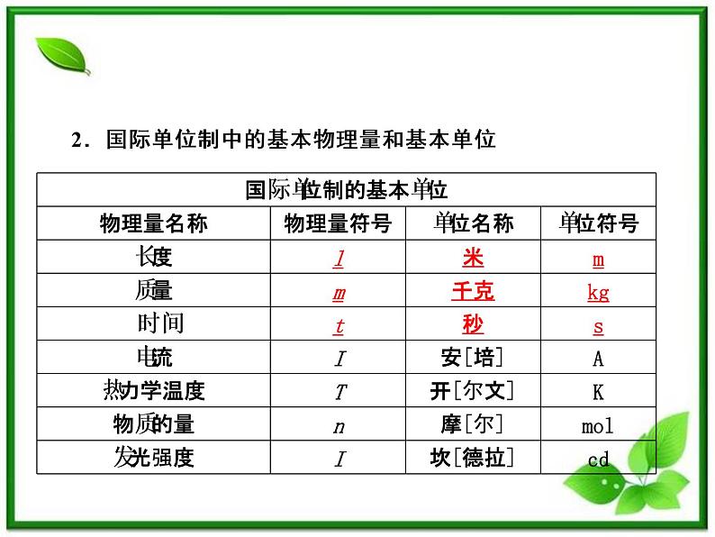 高考物理一轮复习（人教版）课件3-2第3页