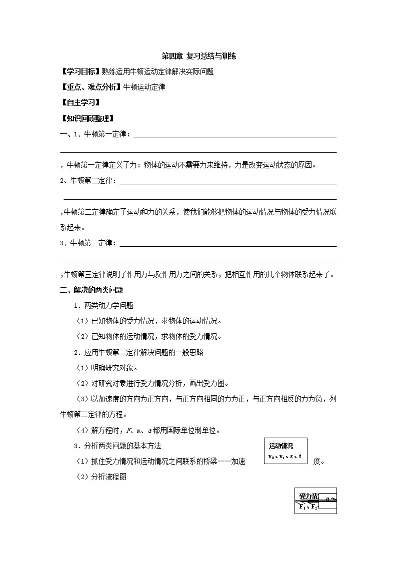【】高二物理  第四章《牛顿运动定律》章末复习学案（新人教版必修1）第1页