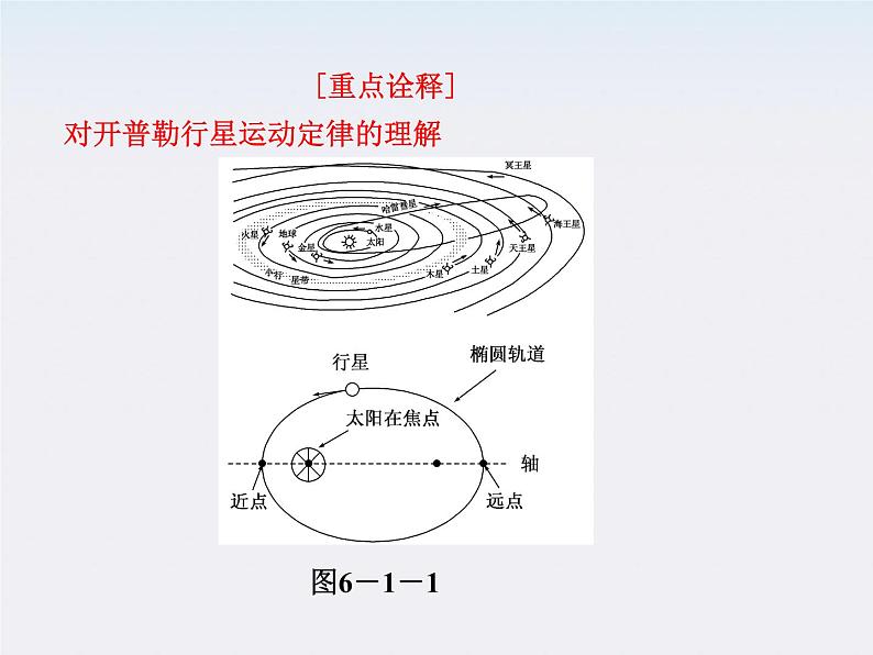 高一物理：（新人教必修二）6.1《行星的运动》课件4第8页