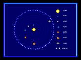 【精品】高二物理课件：6.1《行星的运动》2（人教版必修2）