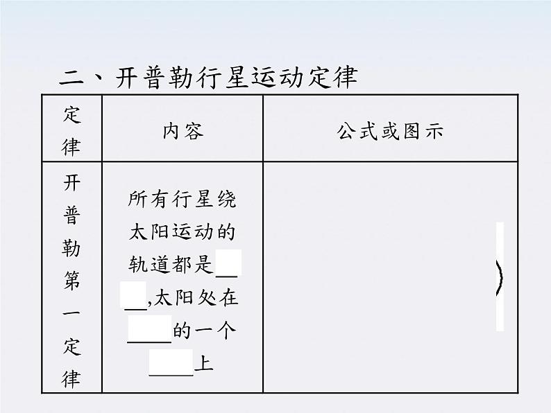 高一物理：（新人教必修二）6.1《行星的运动》课件3第4页