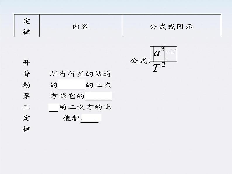 高一物理：（新人教必修二）6.1《行星的运动》课件3第6页