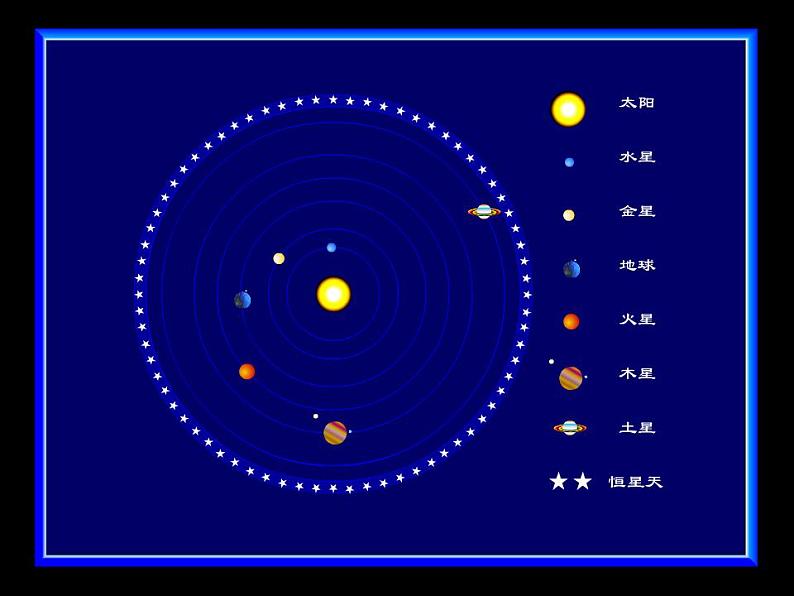 《行星的运动》课件3（人教版必修2）第5页