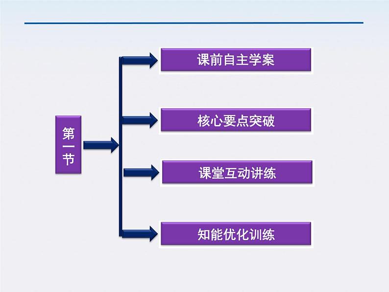 【精品】高二物理课件：6.1《行星的运动》 （人教版必修2）第3页