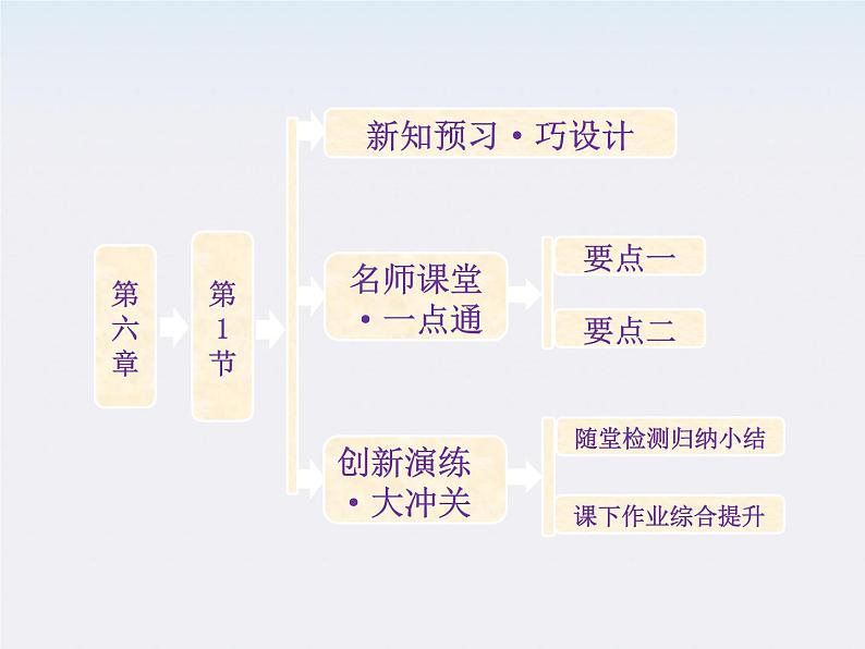 高一物理：（新人教必修二）6.1《行星的运动》课件5第1页