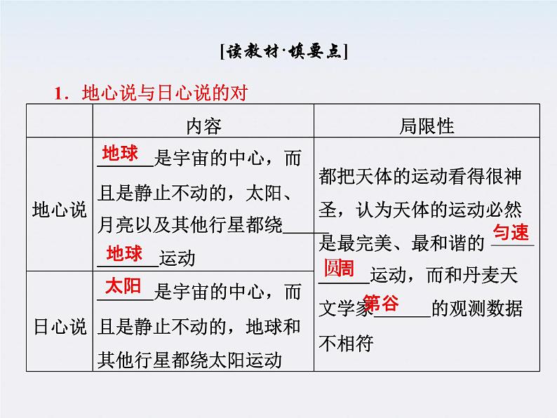 高一物理：（新人教必修二）6.1《行星的运动》课件5第6页