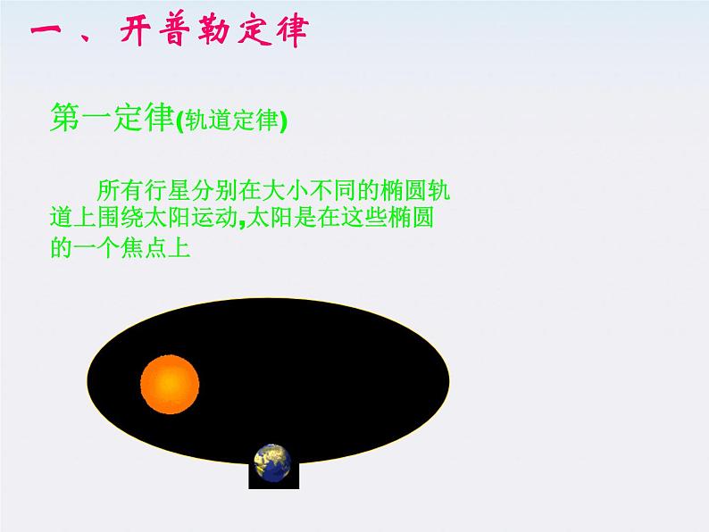 【精品】高二物理课件：6.1《行星的运动》4（人教版必修2）第3页