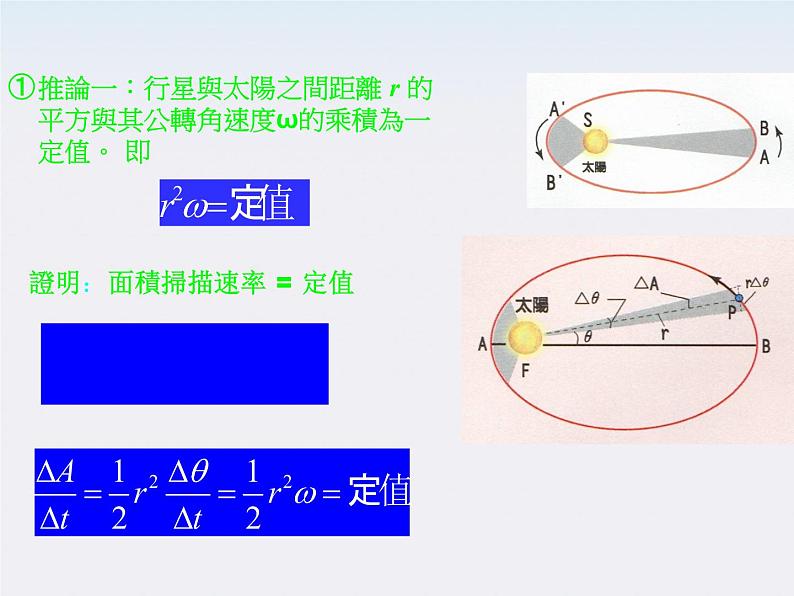 【精品】高二物理课件：6.1《行星的运动》4（人教版必修2）第6页