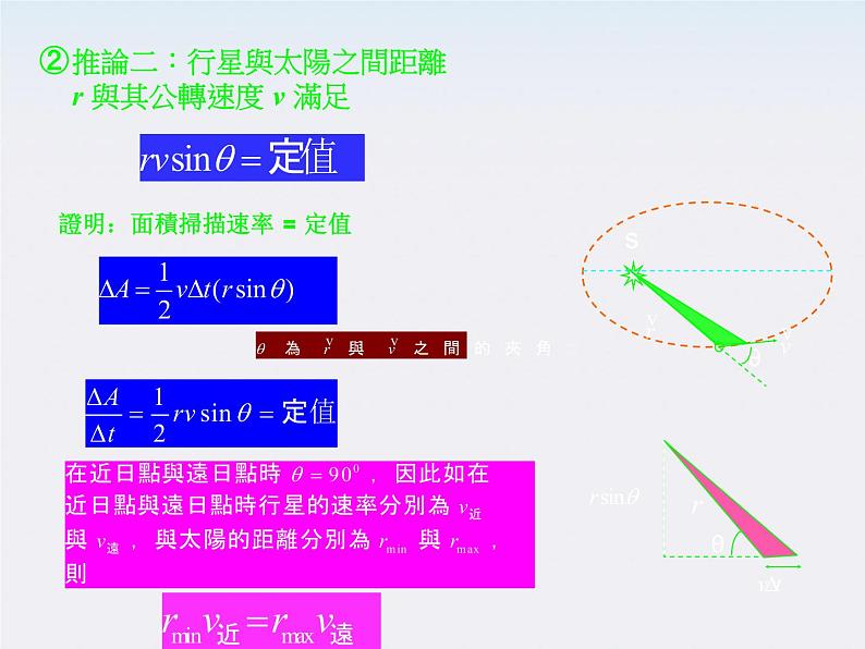 【精品】高二物理课件：6.1《行星的运动》4（人教版必修2）第7页