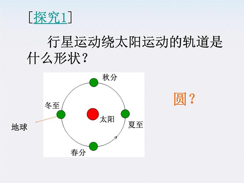 《行星的运动》课件二（27张PPT）（新人教版必修2）第5页