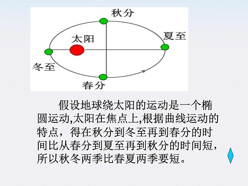 《行星的运动》课件二（27张PPT）（新人教版必修2）第8页