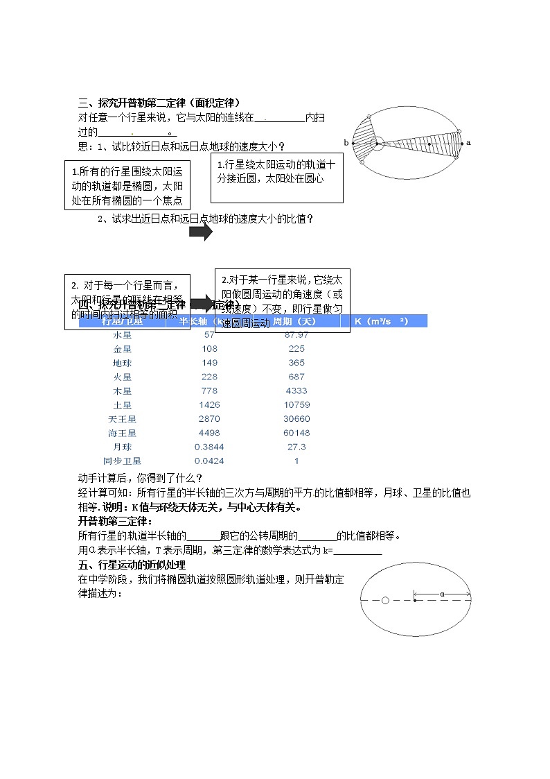 高中物理 6.1《行星的运动》导学案2 （新人教版必修2）第2页