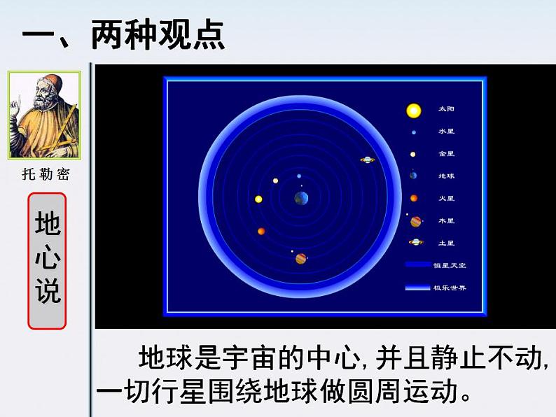 高中物理（新人教必修二）同步课件：6.1《行星的运动》03