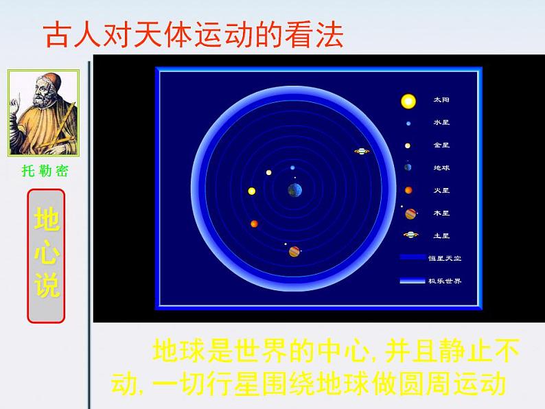 山东省沂水一中高一物理 6.1《行星的运动》课件（人教版必修2）第5页