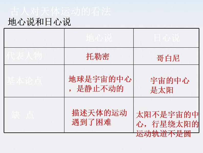 山东省沂水一中高一物理 6.1《行星的运动》课件（人教版必修2）第8页