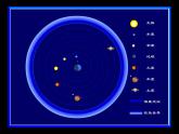 物理：6.1《行星的运动》课件4（新人教版必修2）