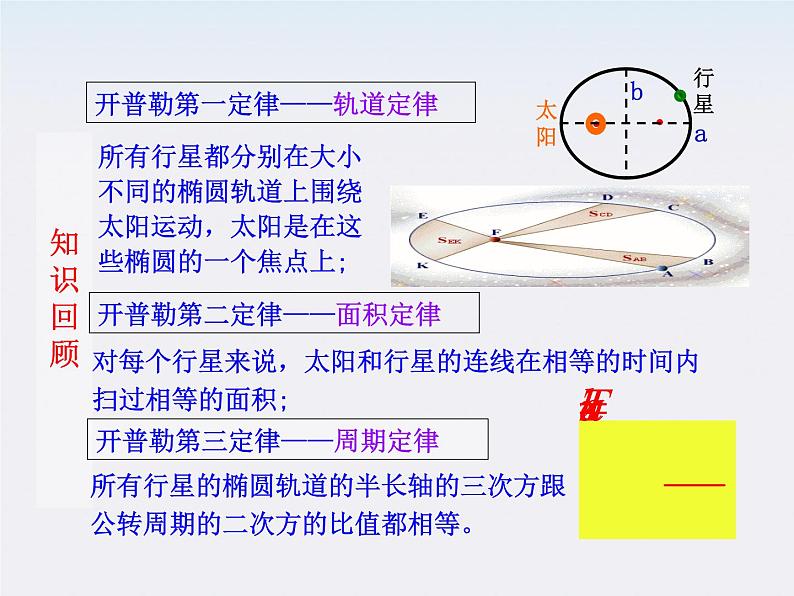 高一物理课件：第6章2《太阳与行星间的引力》（人教版必修2）04