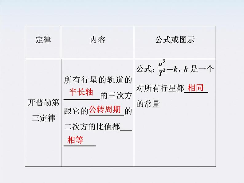 高一物理：（新人教必修二）6.2《太阳与行星间的引力》课件606