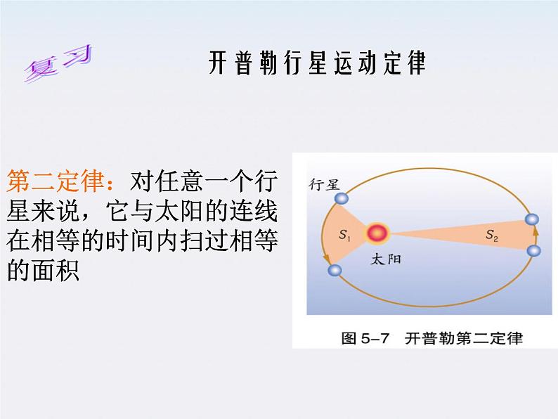 《太阳与行星间的引力》课件二（20张PPT）（新人教版必修2）03