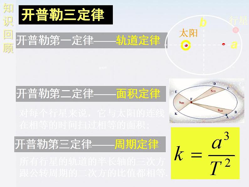 山东省沂水一中高一物理 6.2《太阳与行星间的引力》课件（人教版必修2）第3页