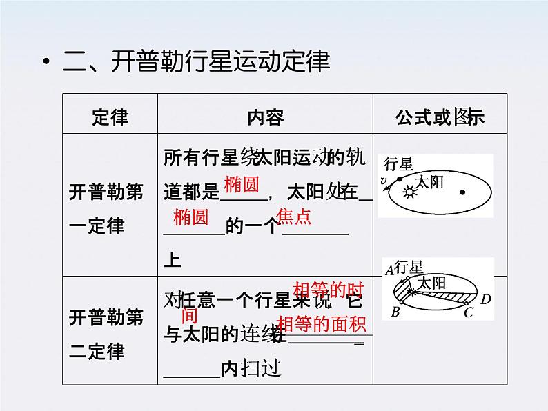 高中物理同步备课优化指导-课件：6-1、2《太阳与行星间的引力》（人教版必修2）第5页