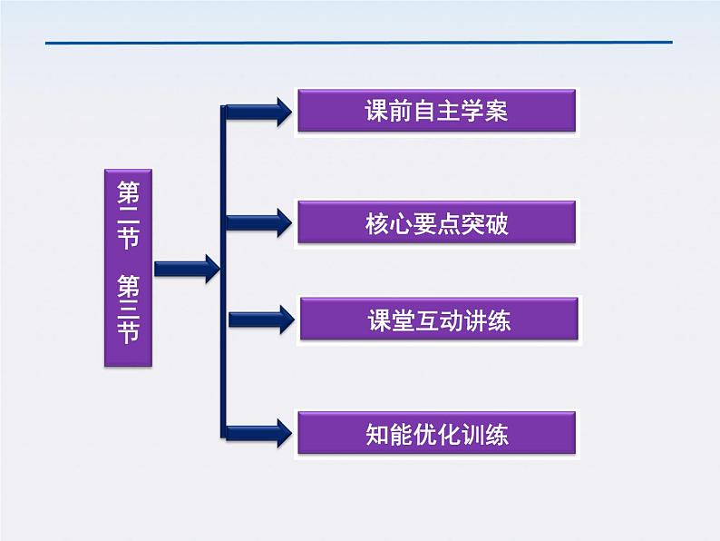 高中物理 （人教版） 必修二6.2-6.3.太阳与行星间的引力、万有引力定律课件PPT03