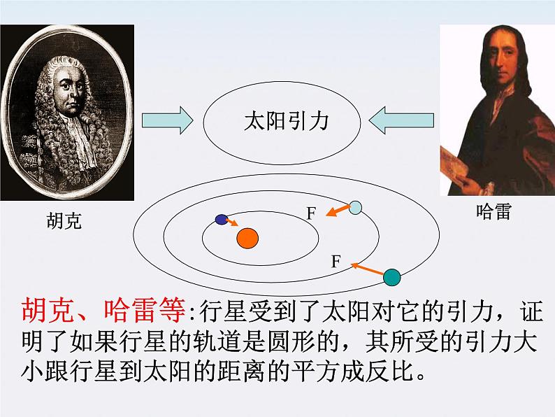 （教师用书）-学年高一物理 第六章第2节《太阳与行星间的引力》教材分析与导入设计精品课件 新人教版必修207