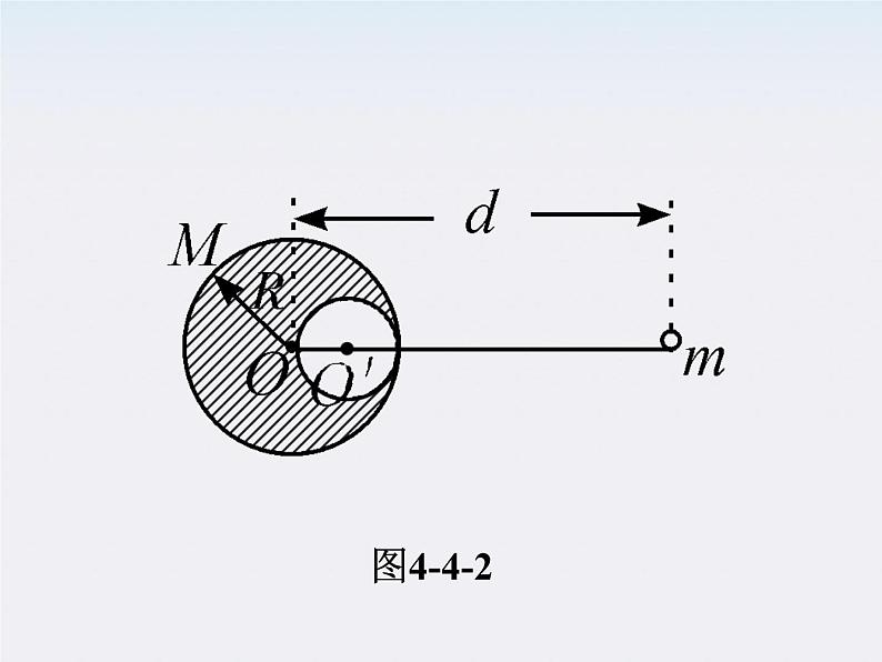 福建省高二物理一轮精品课件（新课标）：万有引力定律及其应用第7页