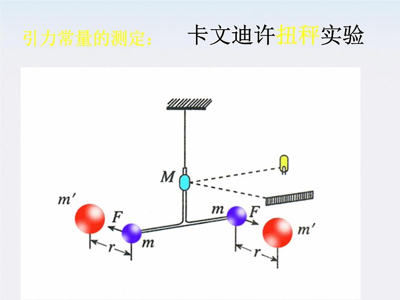 《万有引力定律》课件五（16张PPT）（新人教版必修2）第8页