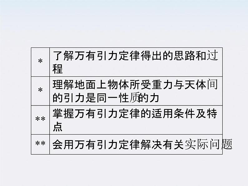 高一物理：6.3《万有引力定律》课件（人教版必修2）04