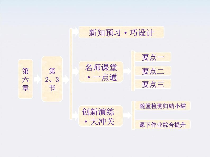 高一物理：（新人教必修二）6.3《万有引力定律》课件501