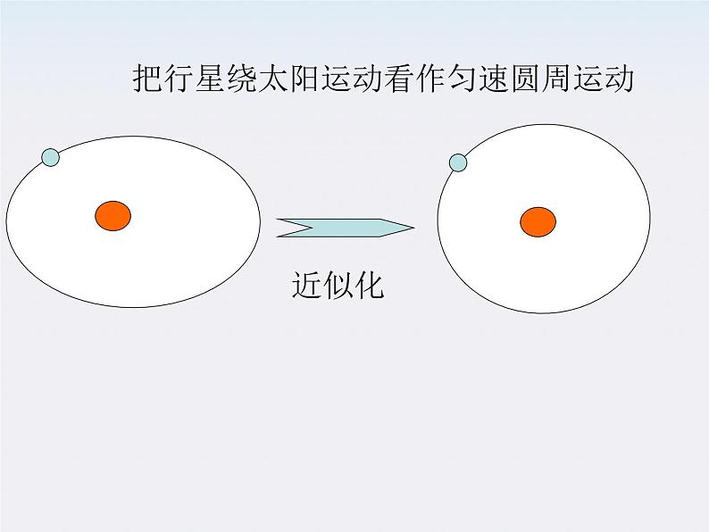 云南省昭通市实验中学高一物理《万有引力定律》课件02