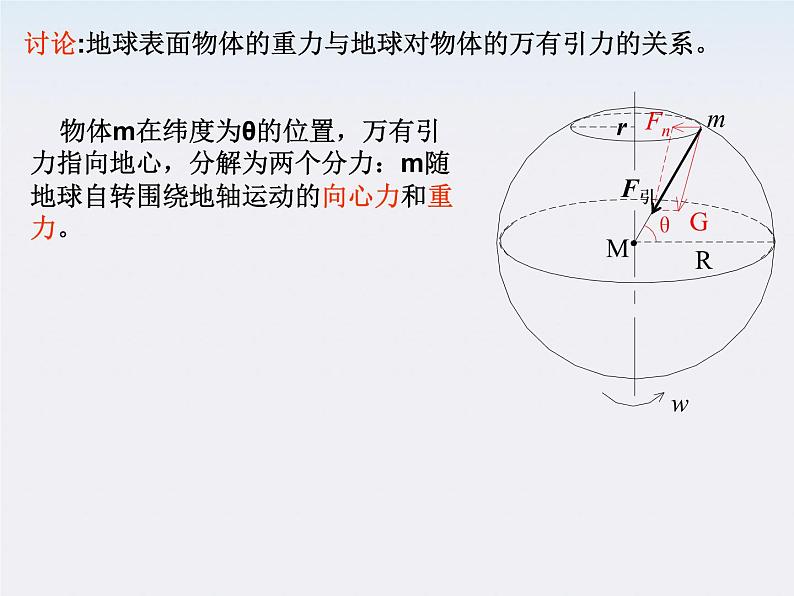 《万有引力理论的成就》课件二（28张PPT）（新人教版必修2）第3页