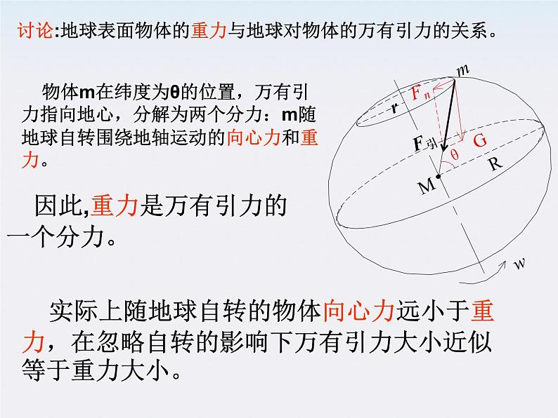 《万有引力理论的成就》课件二（28张PPT）（新人教版必修2）第4页