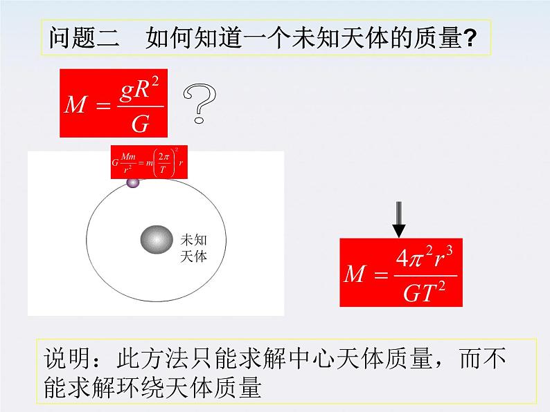 高一物理课件：6.4《万有引力理论的成就》3第4页