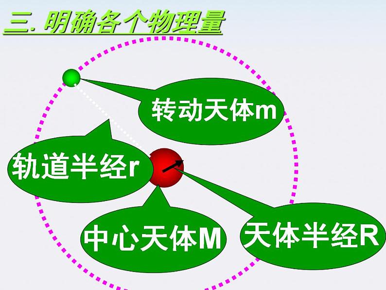 高一物理课件：6.4《万有引力理论的成就》5（人教版必修2）05