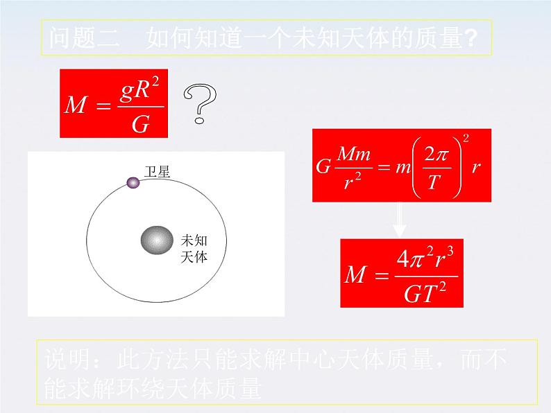 [黑龙江]2011-学年高一物理 6.4 万有引力理论的成就1课件第4页