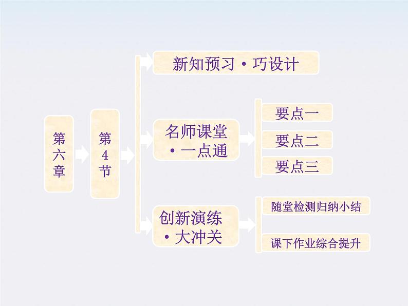 高一物理：（新人教必修二）6.4《万有引力理论的成就》课件5第1页