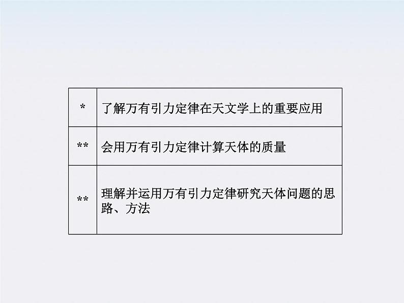 物理：6.4《万有引力理论的成就》课件（新人教版必修2）第3页