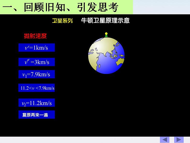 河北省石家庄第十五中学高中物理《宇宙航行》课件 新人教版必修2第2页