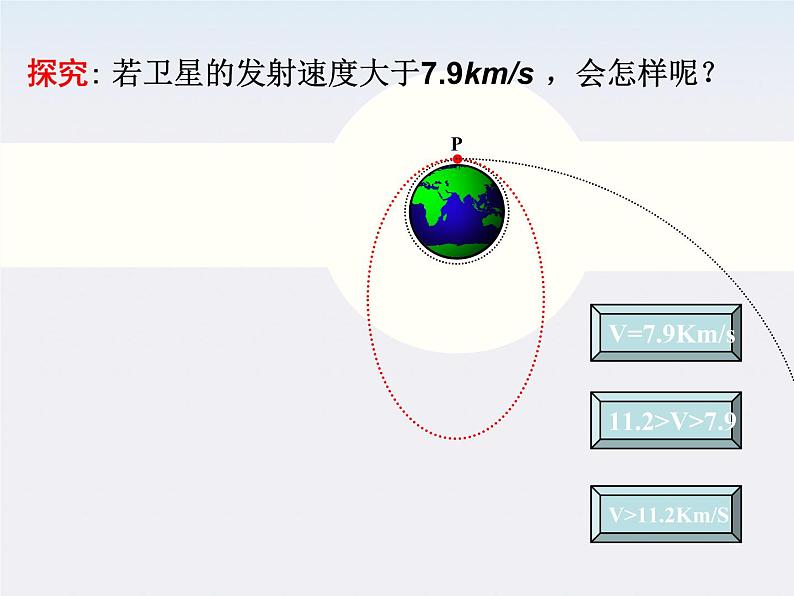 【精品】高二物理课件：6.5《宇宙航行》3（人教版必修2）第7页