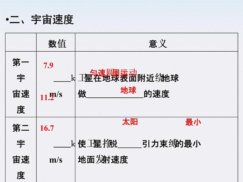 高中物理（新人教必修二）同步课件：6.5《宇宙航行》2第6页