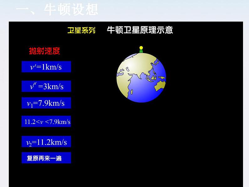 《宇宙航行》课件四（16张PPT）（新人教版必修2）第5页