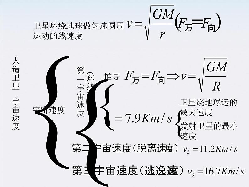 《宇宙航行》课件1人教版必修2第2页