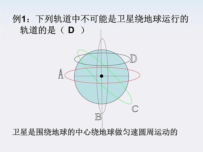 《宇宙航行》课件一（11张PTT）（新人教版必修2）03