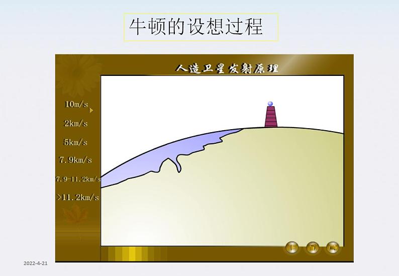 高一物理：6.5《宇宙航行》课件2第4页