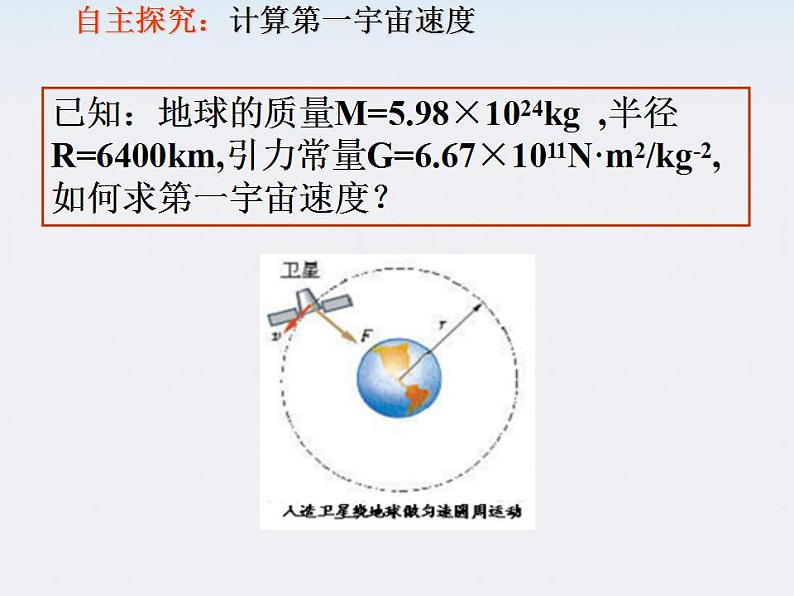 高中物理（新人教必修二）同步课件：6.5《宇宙航行》第4页