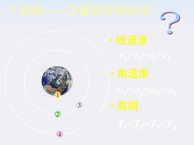 物理：6.5《宇宙航行》课件3第3页