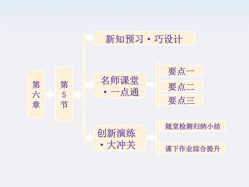 高一物理：（新人教必修二）6.5《宇宙航行》课件5第1页