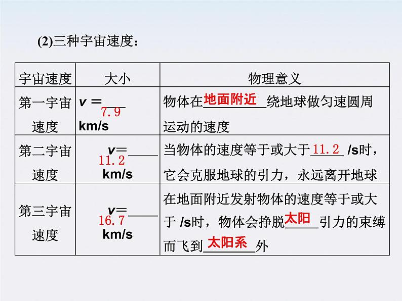 高一物理：（新人教必修二）6.5《宇宙航行》课件5第7页